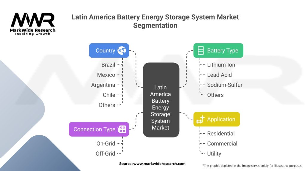 Latin America Battery Energy Storage System Market Segmentation
