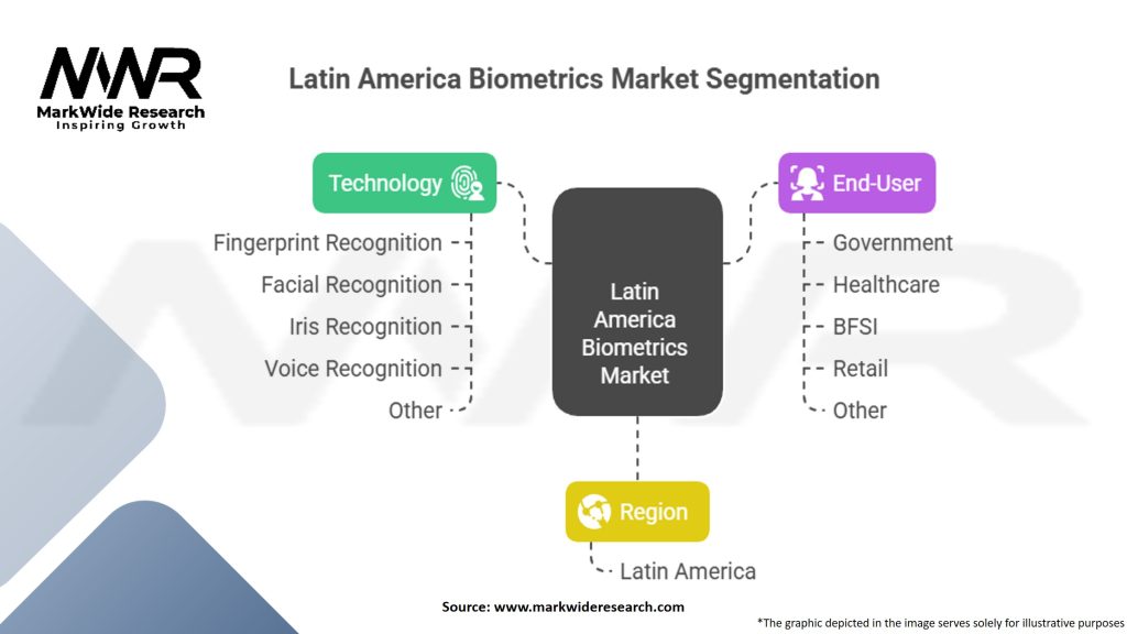 Latin America Biometrics Market Segmentation
