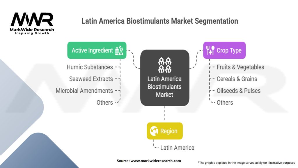 Latin America Biostimulants Market