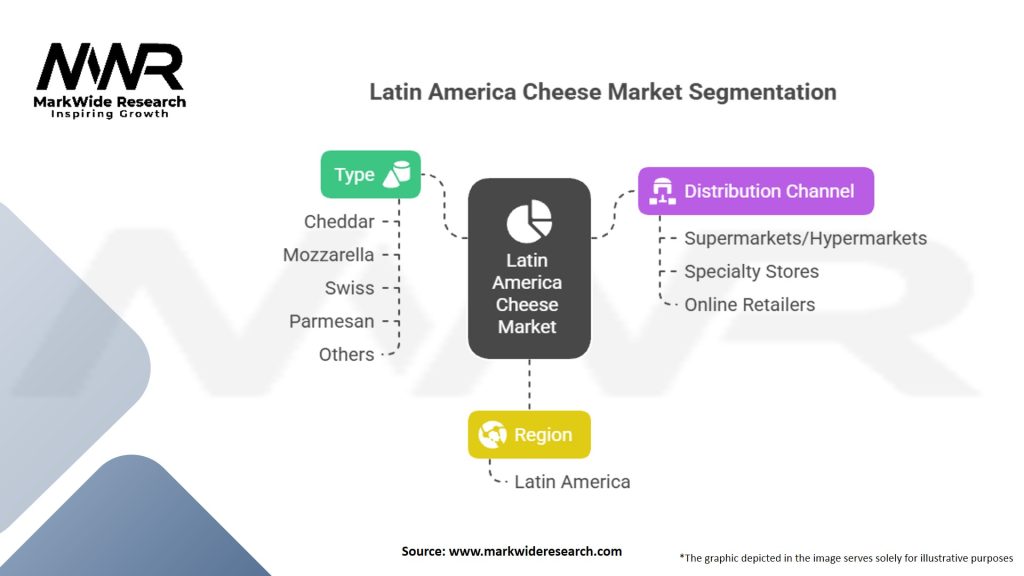 Latin America Cheese Market Segmentation