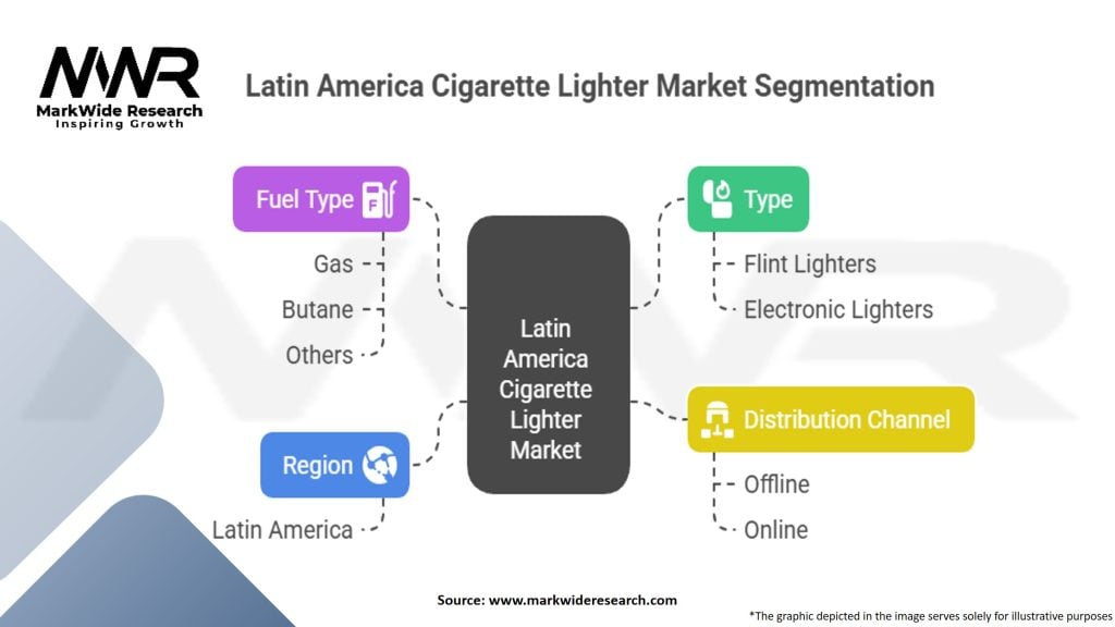 Latin America Cigarette Lighter Market Segmentation