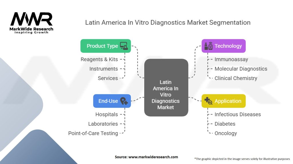 Latin America In Vitro Diagnostics Market