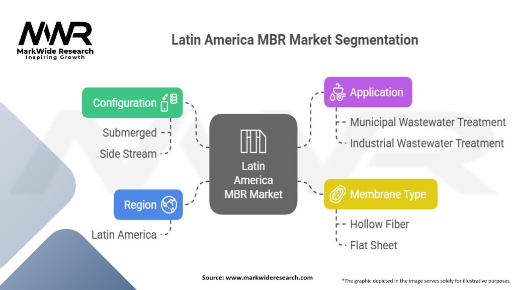 Latin America Membrane Bioreactor (MBR) Market Segmentation