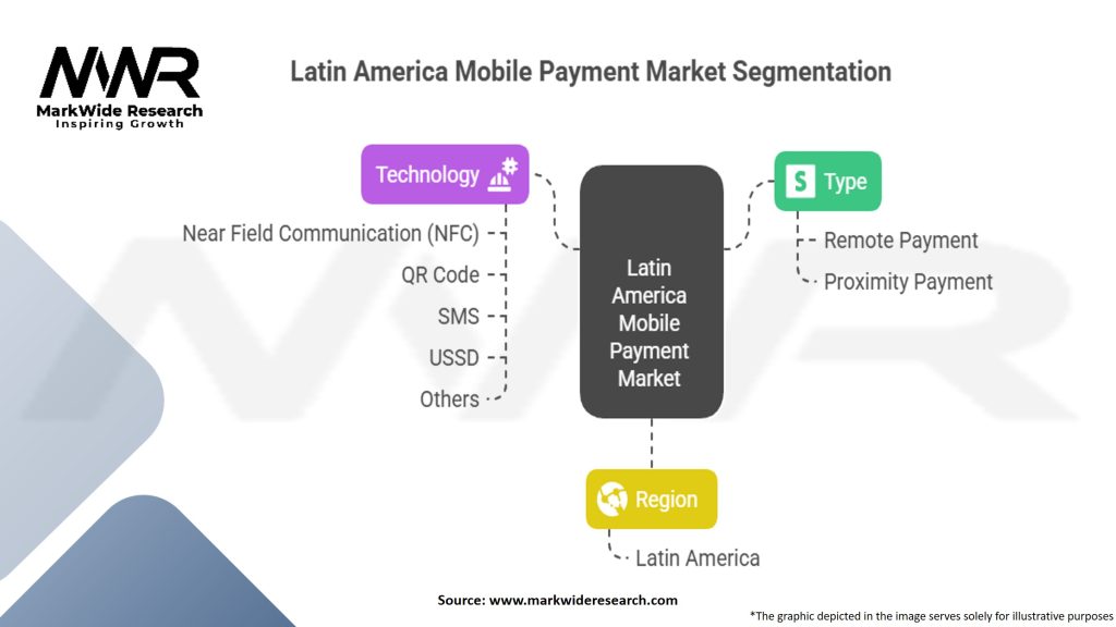 Latin America Mobile Payment Market