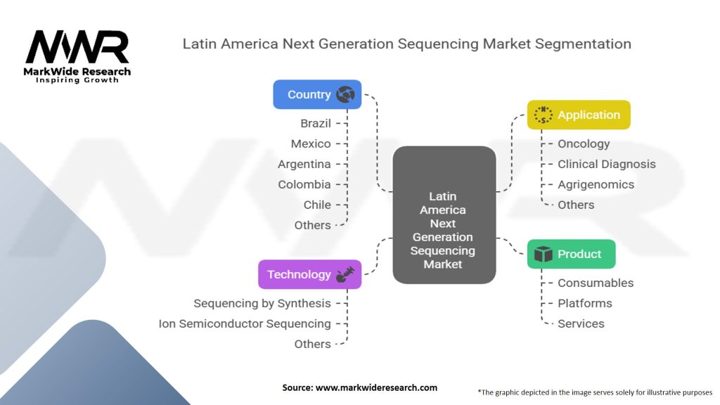 Latin America Next Generation Sequencing Market