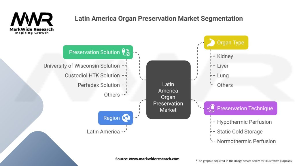 Latin America Organ Preservation Market Segmentation