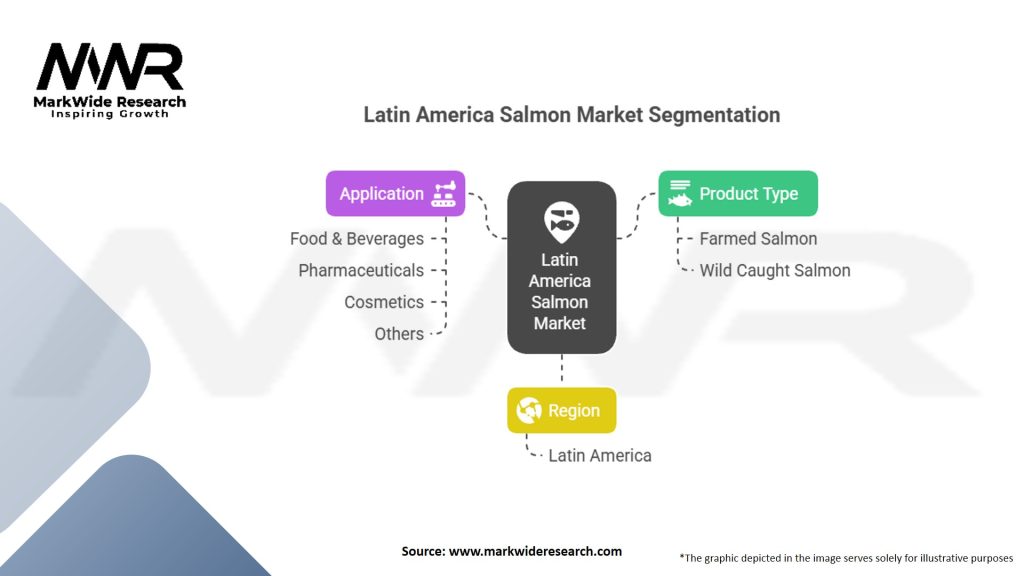 Latin America Salmon Market Segmentation