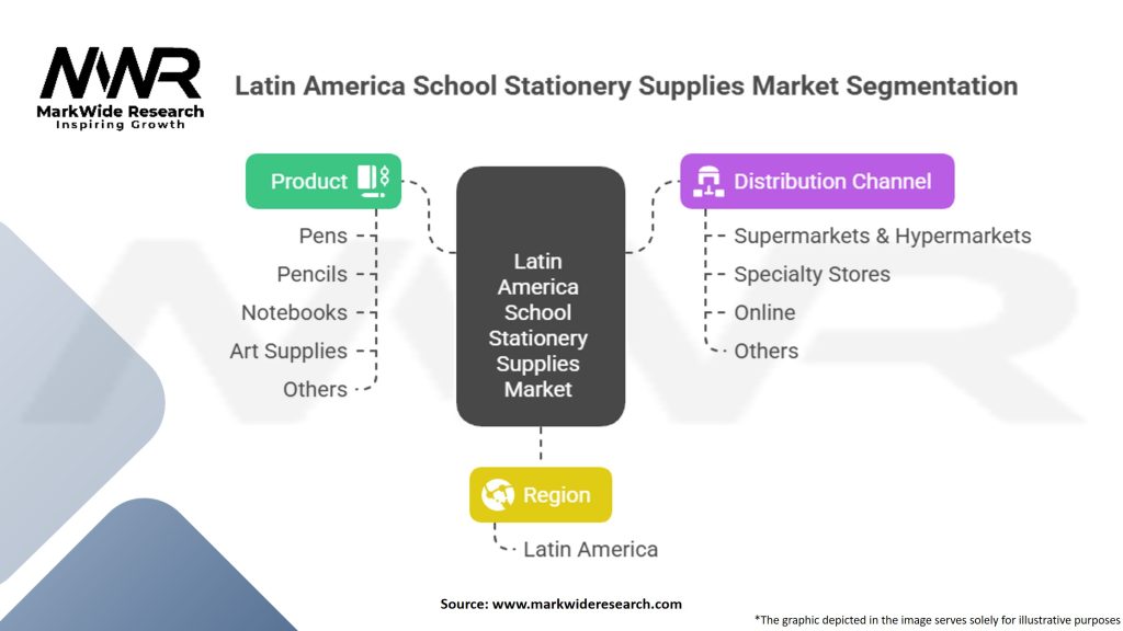 Latin America School Stationery Supplies Market