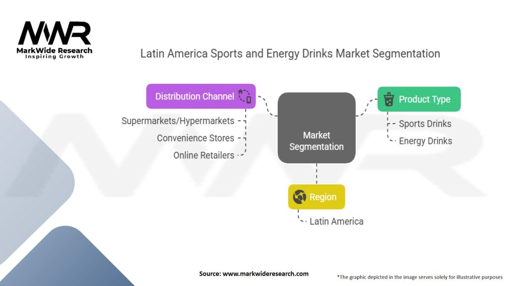Latin America Sports and Energy Drinks Market Segmentation