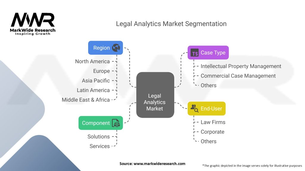 Legal Analytics Market