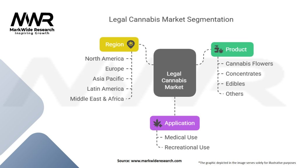 Legal Cannabis Market