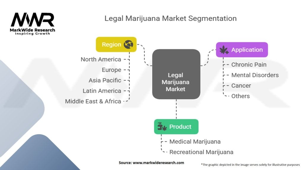 Legal Marijuana Market