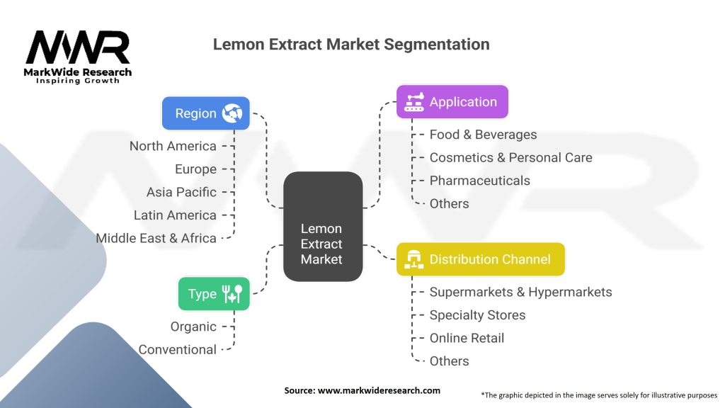 Lemon Extract Market