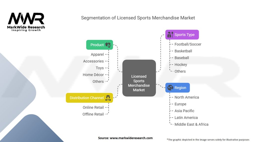Licensed Sports Merchandise Market