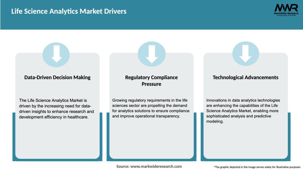 Life Science Analytics Market Drivers