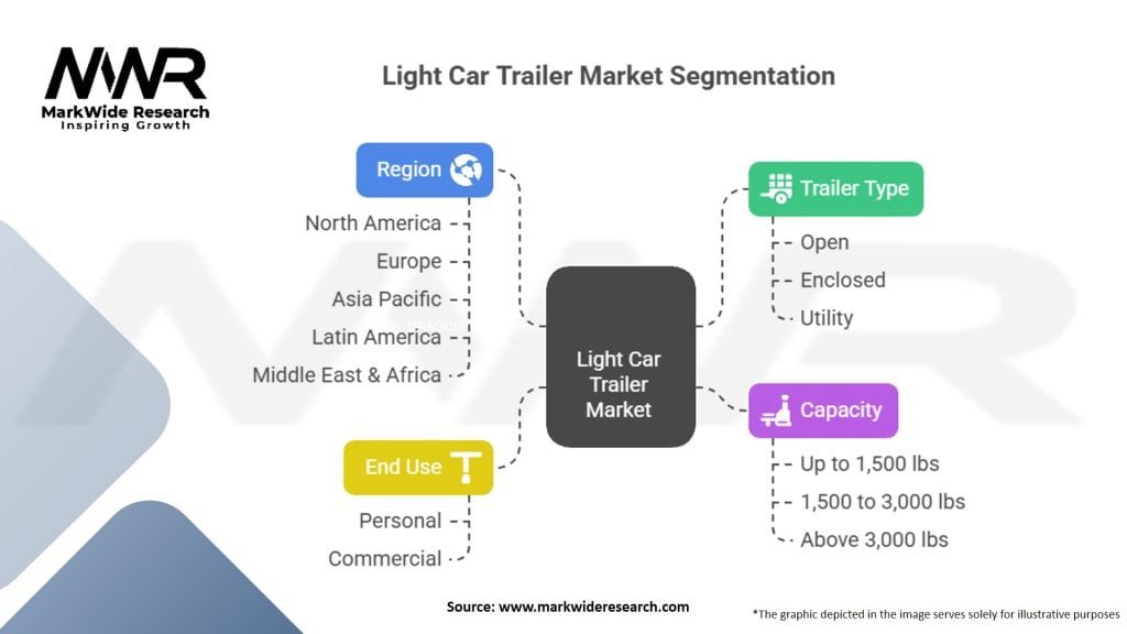 Light Car Trailer Market