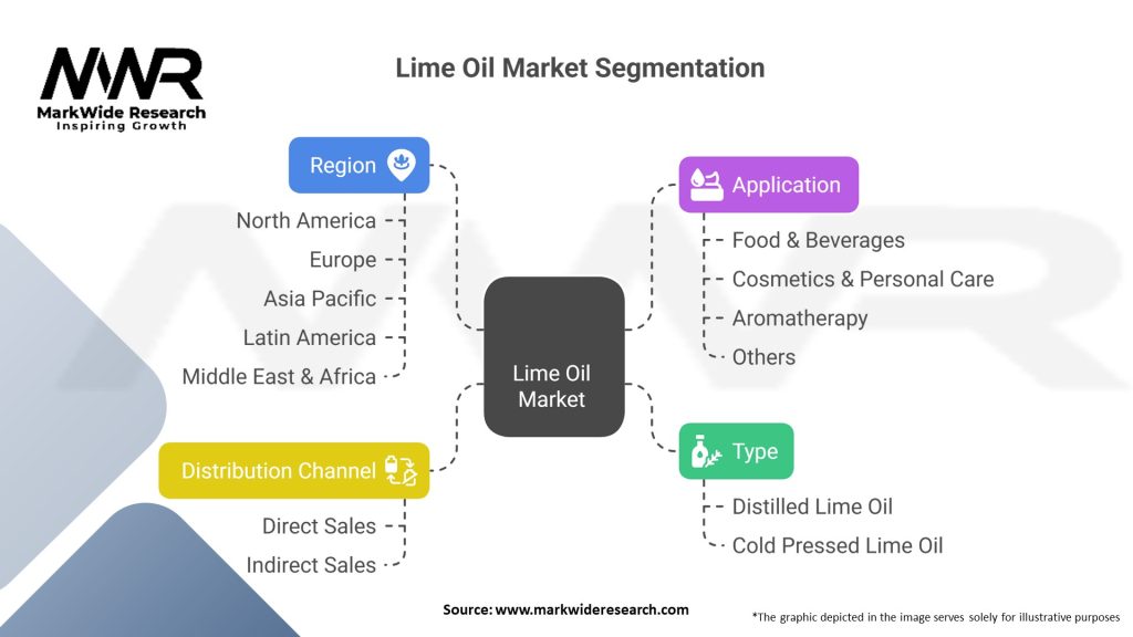 Lime Oil Market 