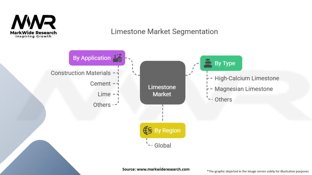 Limestone Market
