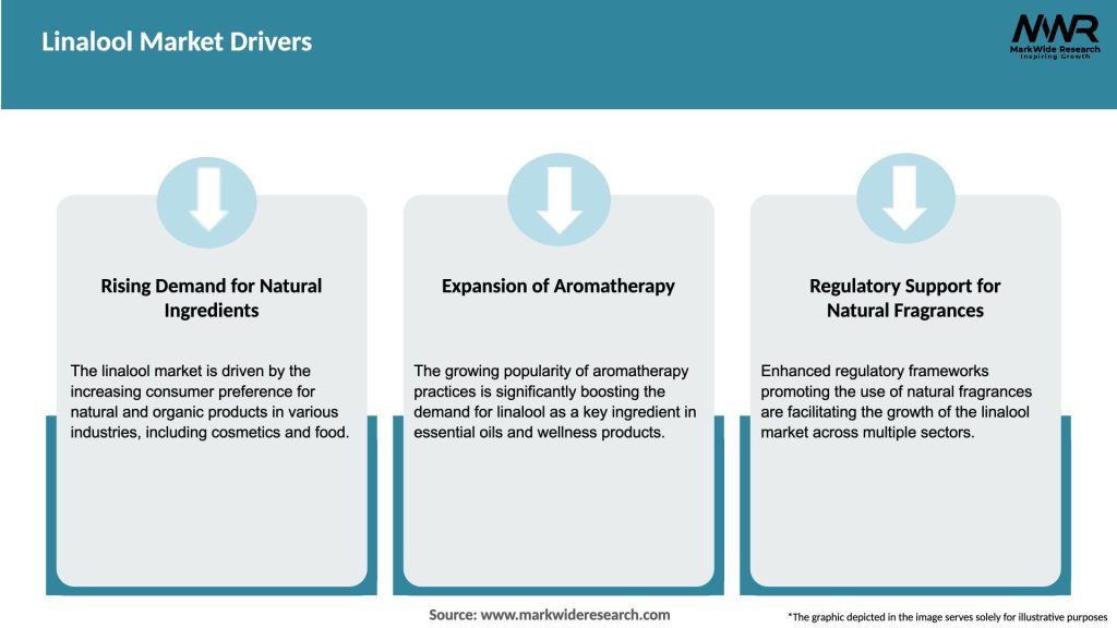 Linalool Market Drivers