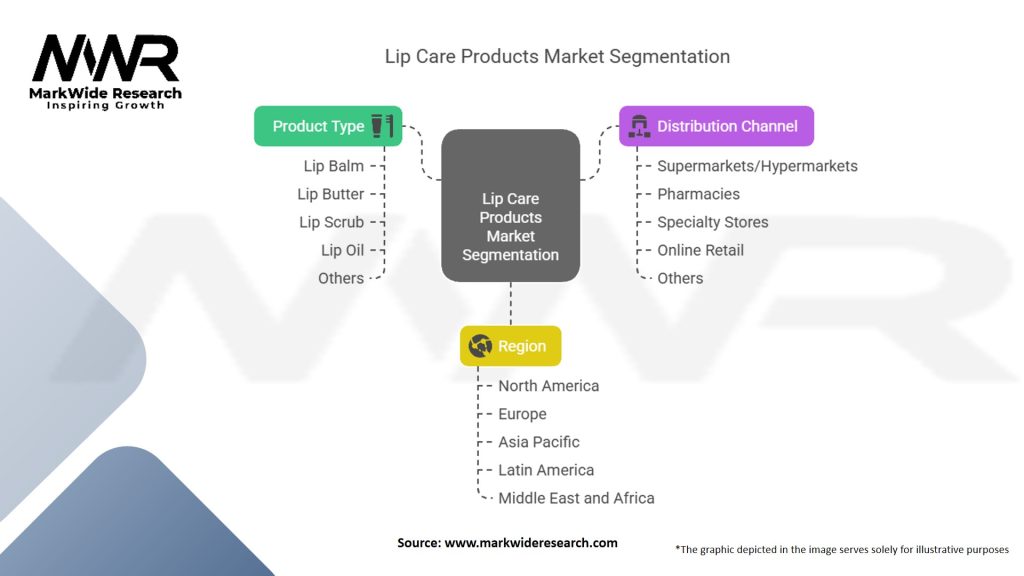 Lip Care Products Market Segmentation