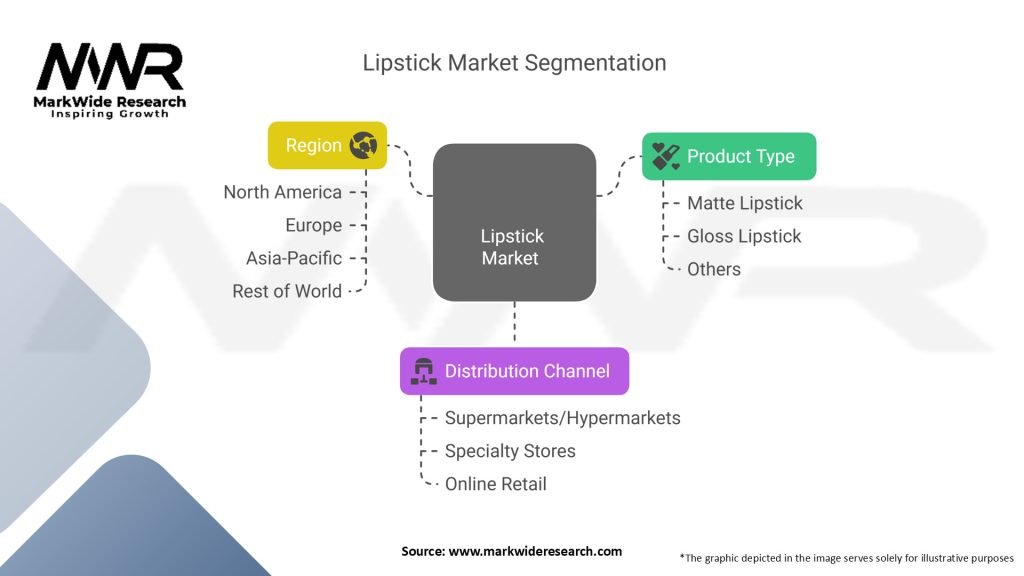 Lipstick Market