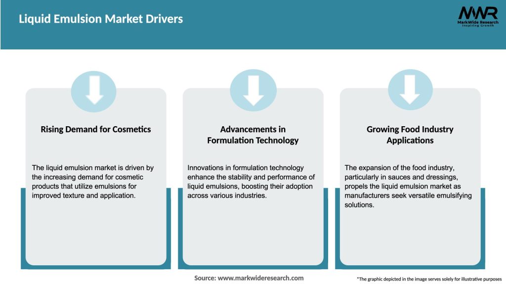 Liquid Emulsion Market Drivers