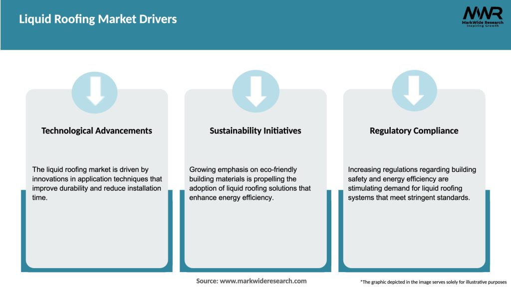 Liquid Roofing Market Drivers