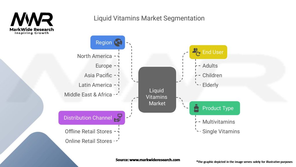 Liquid Vitamins Market Segmentation