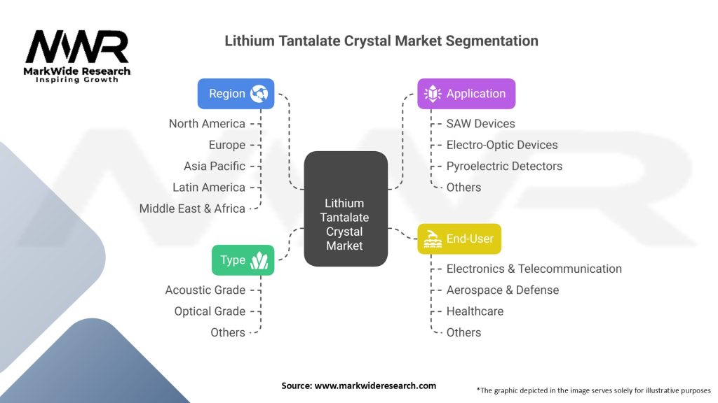 Lithium Tantalate Crystal Market Segmentation