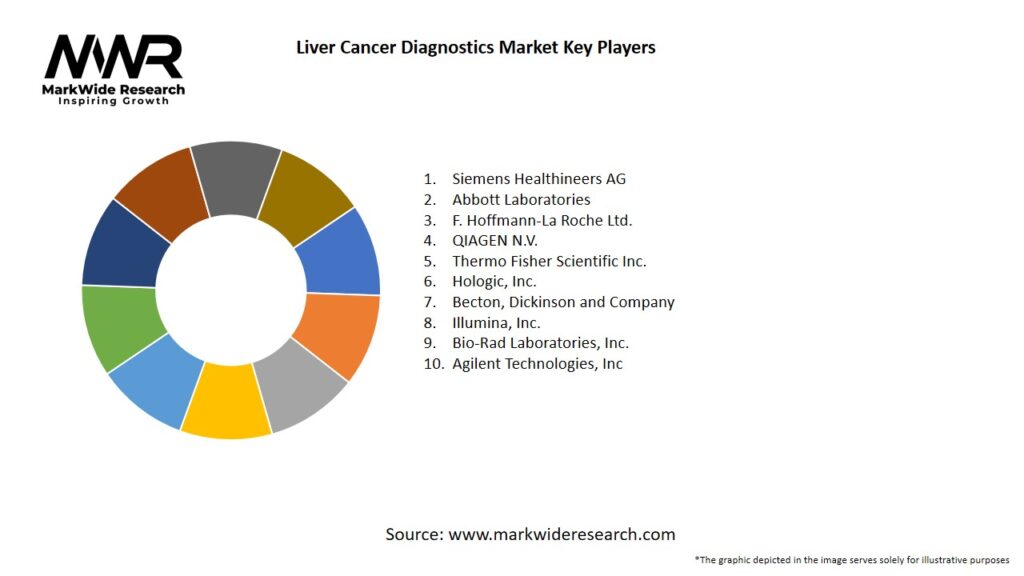 Liver Cancer Diagnostics Market Key Players