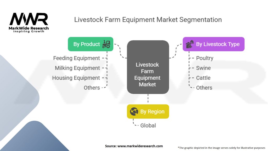 Livestock Farm Equipment Market