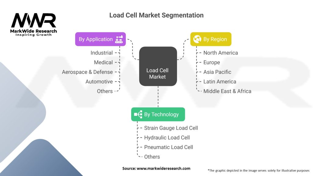 Load Cell Market