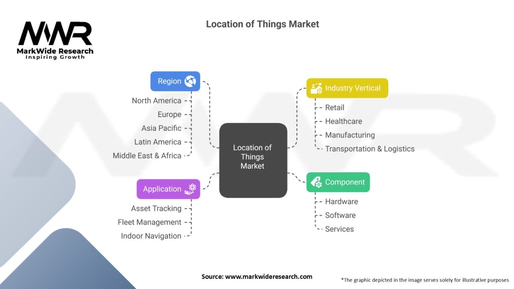 Location of Things Market Segmentation