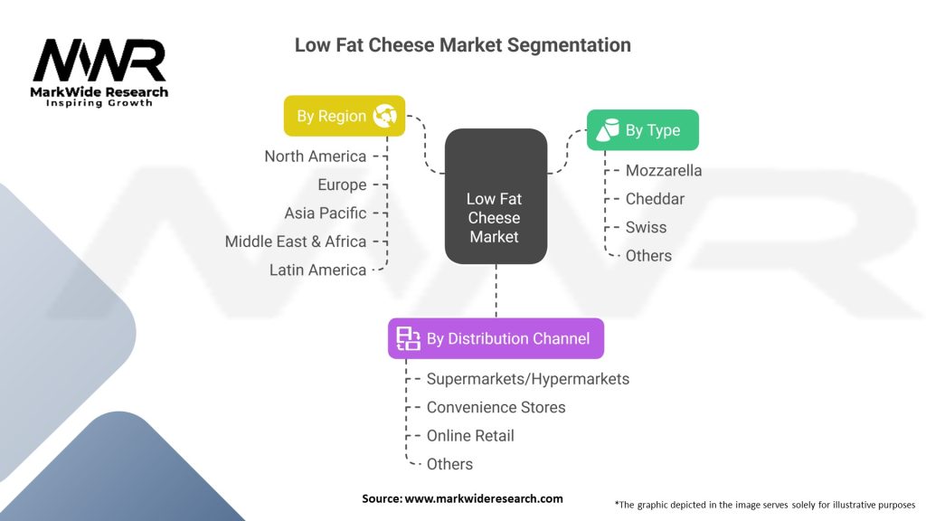 Low Fat Cheese Market 