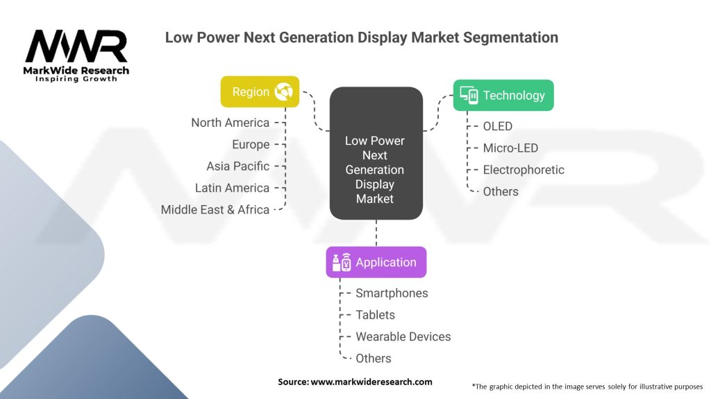 Low Power Next Generation Display Market Segmentation