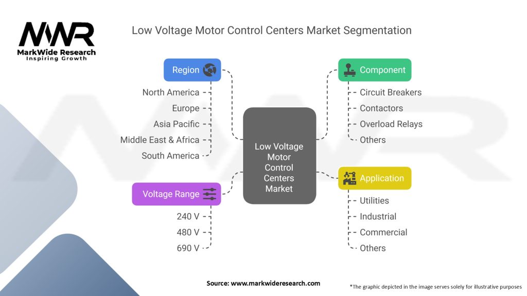 Low Voltage Motor Control Centers Market