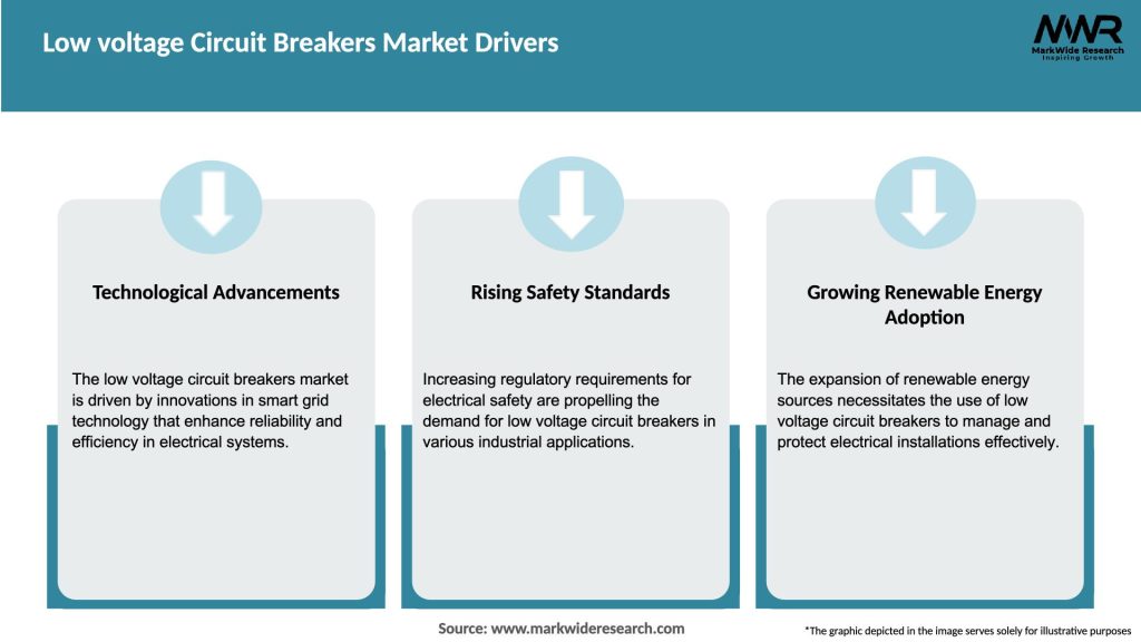Low voltage Circuit Breakers Market Drivers