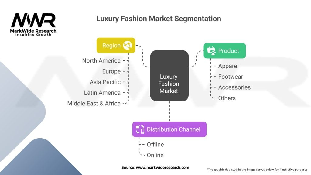 Luxury Fashion Market