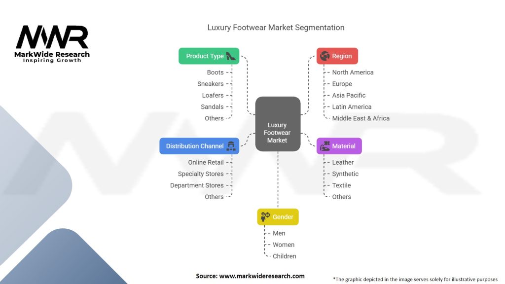 Luxury Footwear Market Segmentation