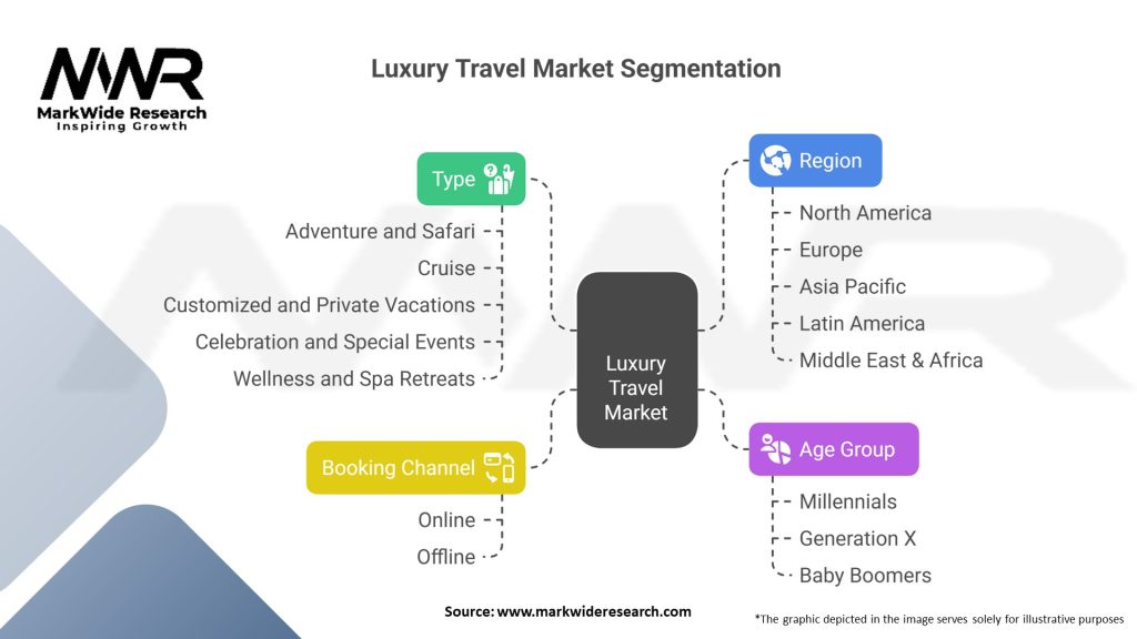 Luxury Travel Market