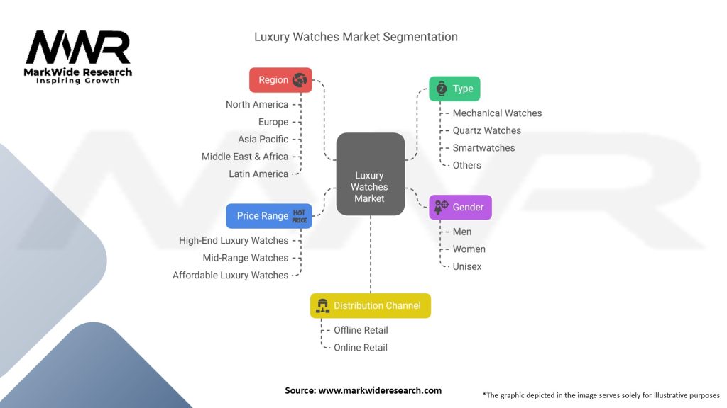 Luxury Watches Market Segmentation