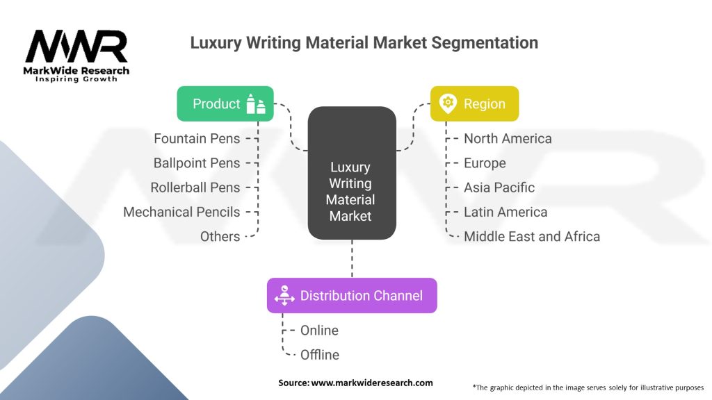 Luxury Writing Material Market Segmentation