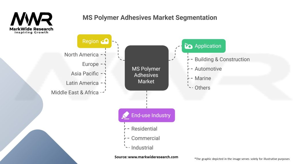 MS Polymer Adhesives Market 