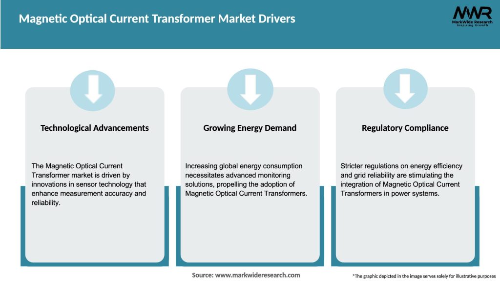 Magnetic Optical Current Transformer Market Drivers