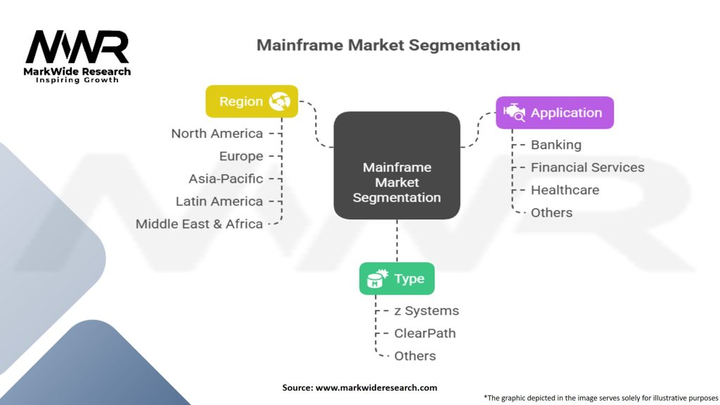 Mainframe Market Segmentation