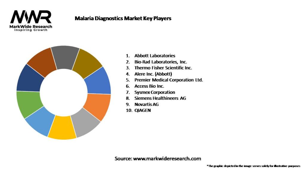 Malaria Diagnostics Market Key Players