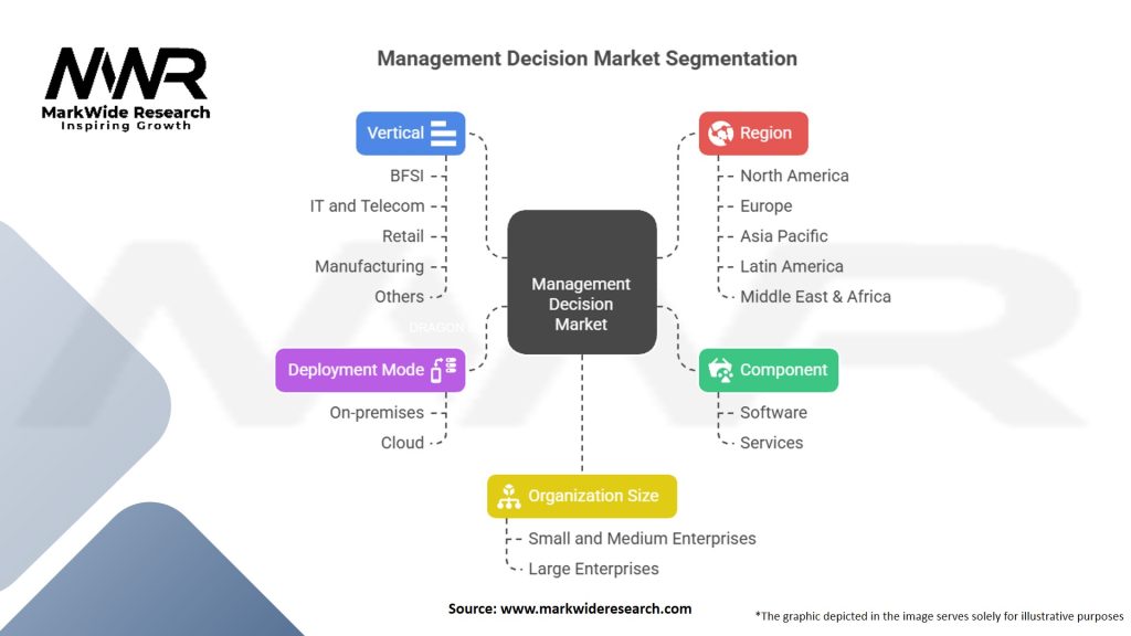 Management Decision Market