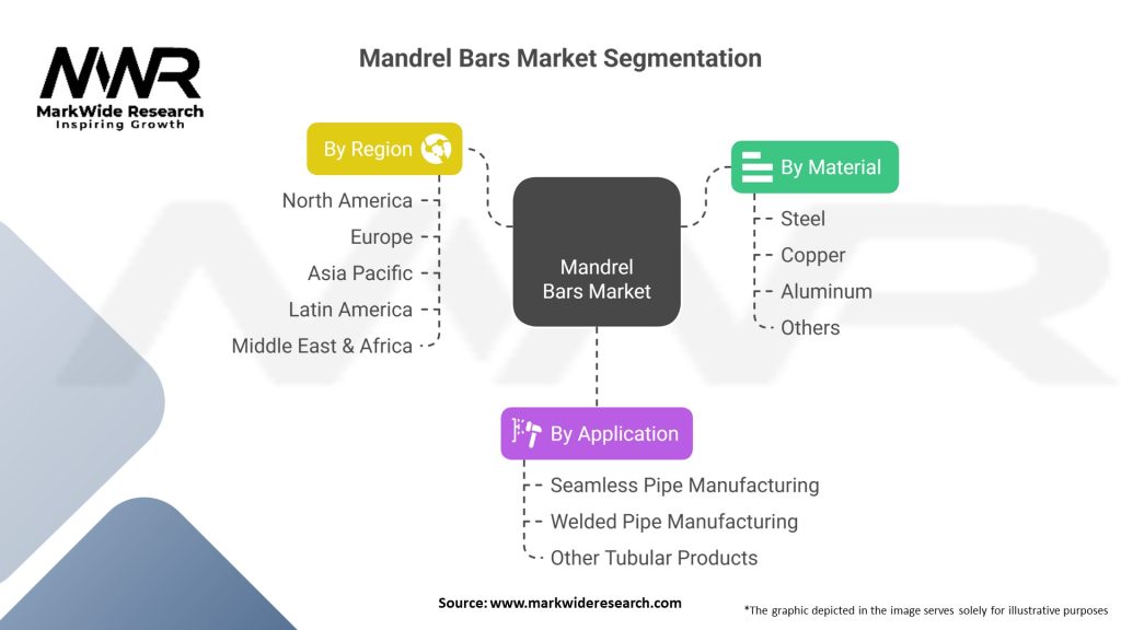 Mandrel Bars Market