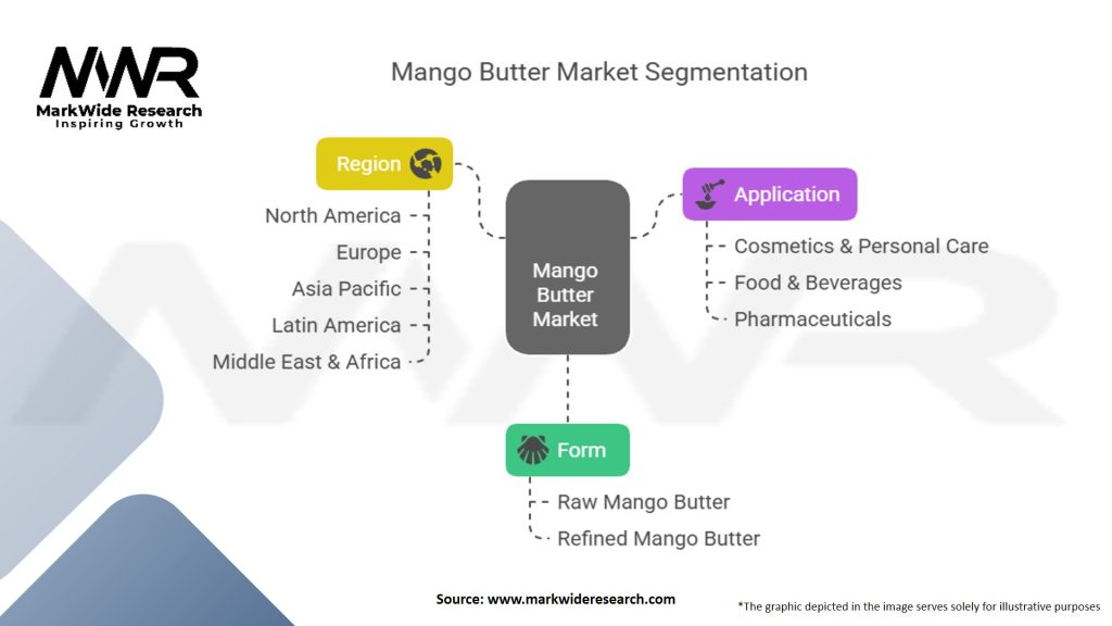 Mango Butter Market Segmentation