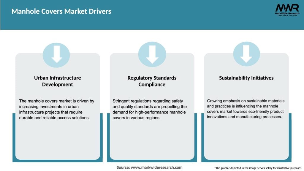 Manhole Covers Market Drivers